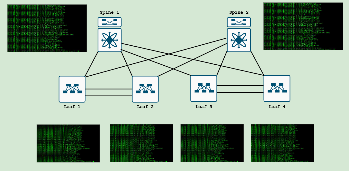 What is cisco aci screenshot of manual config of multiple switches