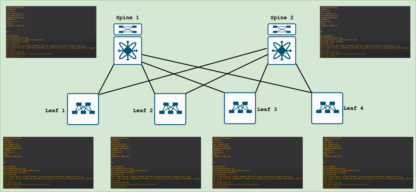 What is cisco aci screenshot of manual config of multiple switches What is cisco aci screenshot of manual config of multiple switches