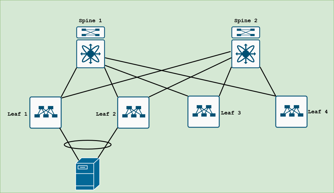 aci spine and leaf vpc no peer link aci spine and leaf vpc no peer link