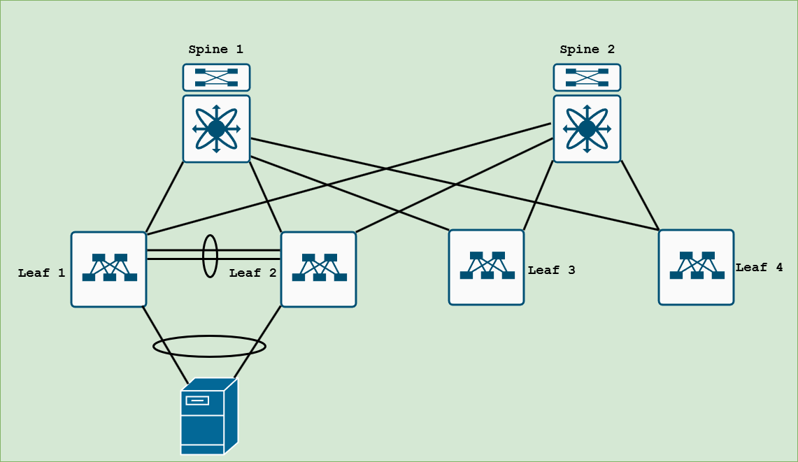 aci spine and leaf vpc with vpc peer link aci spine and leaf vpc with vpc peer link